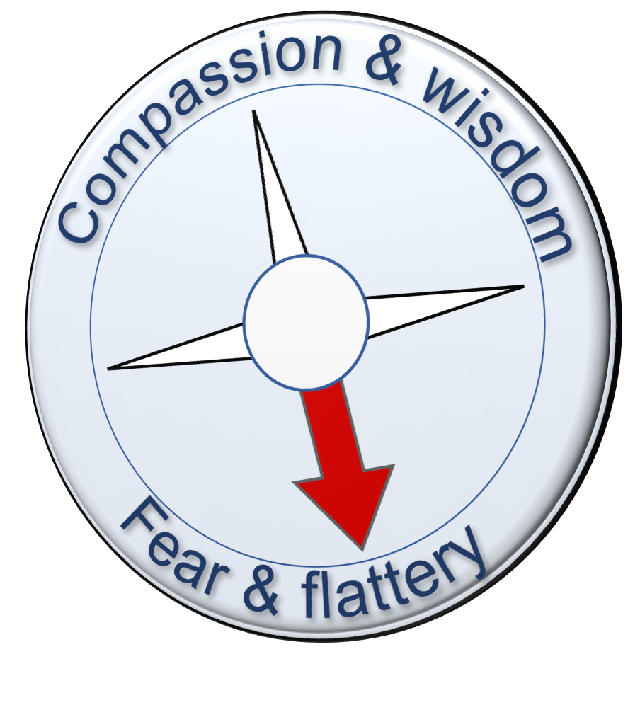 Compass pointing to Fear and Flattery, and not Compassion and Wisdom.