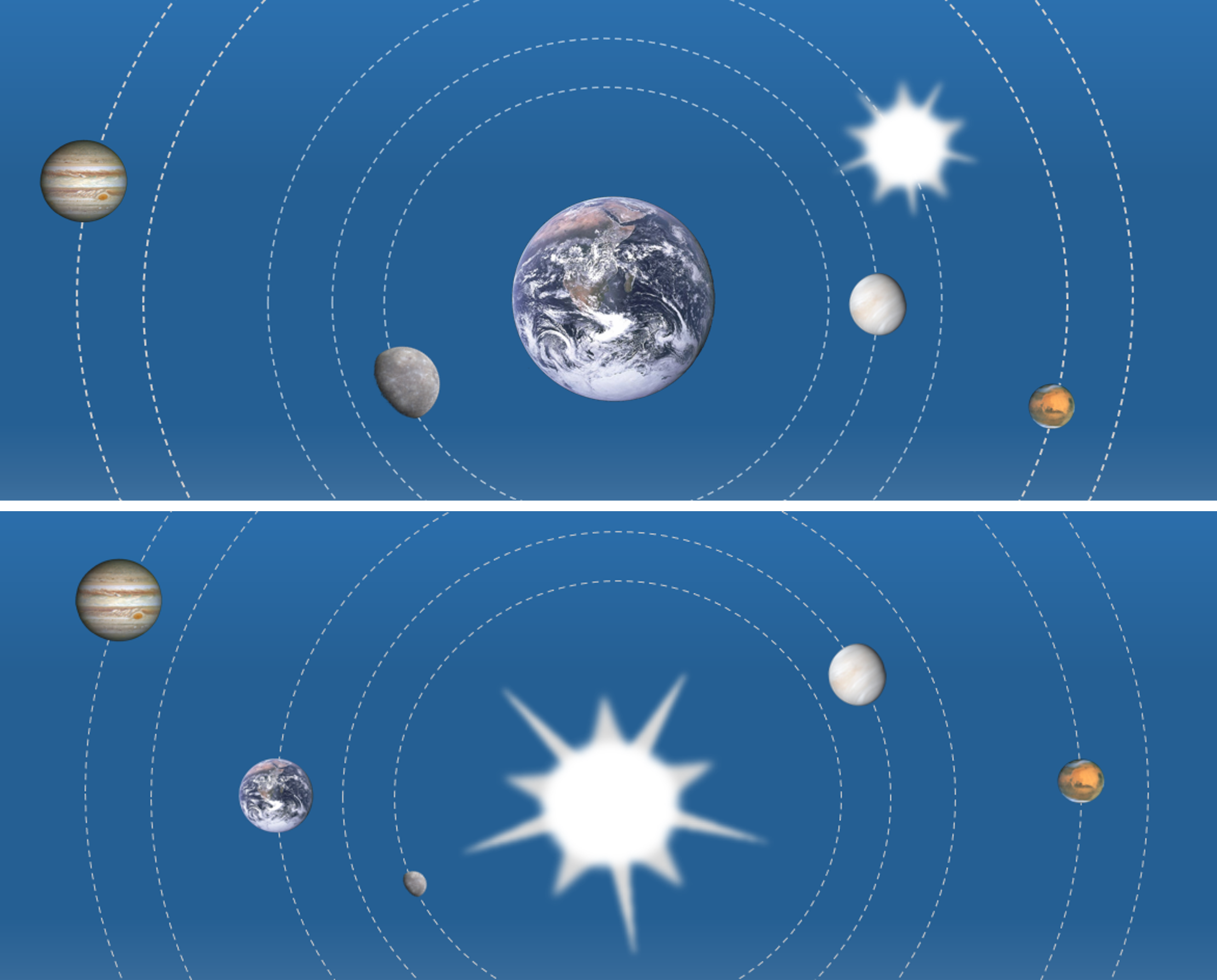 From geocentric to heliocentric worldview. The planets orbit the sun, which is at the centre.